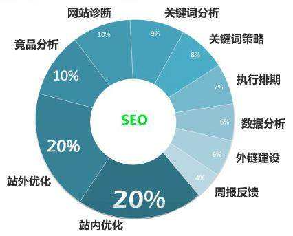 兴化seo关键词优化排名为什么经常不稳定